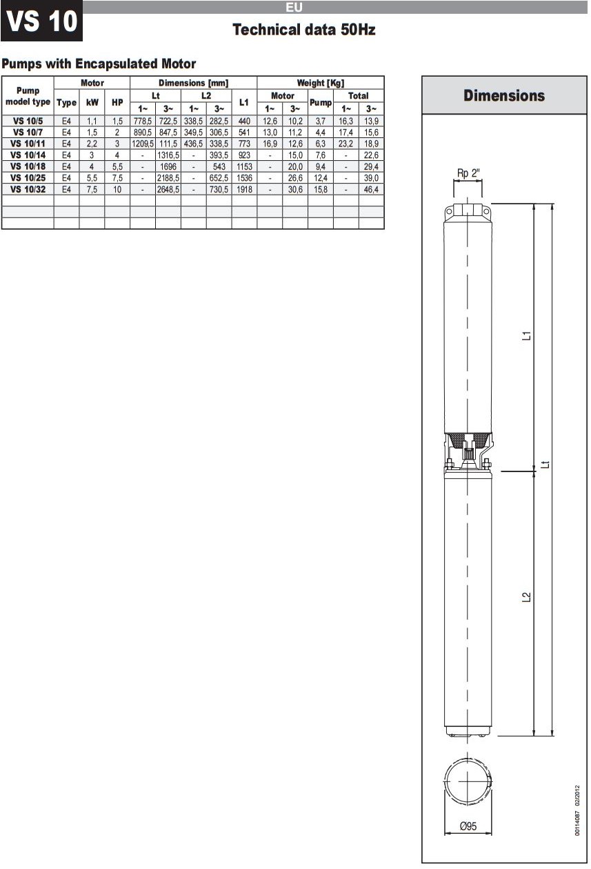 E-Tech VS 10 4 inch Pump Technical Data Curves